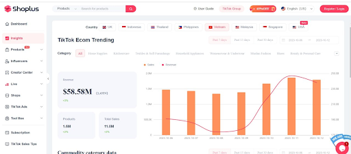 Welcome to Shoplus: Your Ultimate TikTok Analytics Solution: